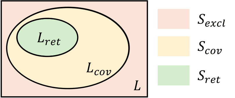 Venn diagram for hierarchical search space partition (placeholder path)